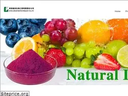 Sites similar to bestbilberry.com