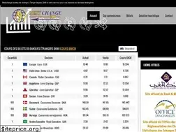 Sites similar to bestchangetanger.com