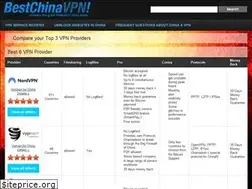 Sites similar to bestchinavpn.com