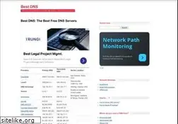 Sites similar to bestdns.org