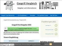 Sites similar to bester-gasgrill-test.de