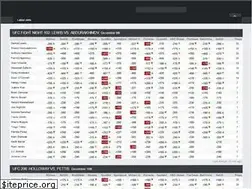 Sites similar to bestfightodds.com