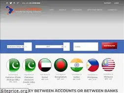Sites similar to bestforex.net.au