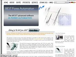 Sites similar to bestforexautomation.com
