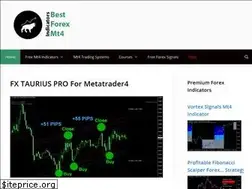 Sites similar to bestforexmt4indicators.com