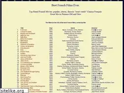 Sites similar to bestfrenchfilms.com