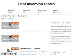 Sites similar to bestinversiontables.org