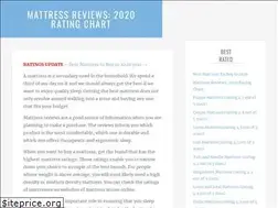 Sites similar to bestmattressreviewsandratings.com