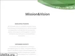Sites similar to bestmilano.it