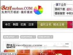 Sites similar to bestmoban.com