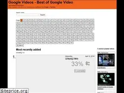 Sites similar to bestofgooglevideo.com