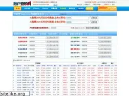 Sites similar to bestopview.com