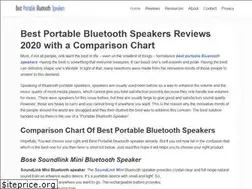 Sites similar to bestportablebluetoothspeaker.com
