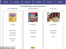 Sites similar to bestproductsbay.com