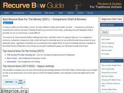 Sites similar to bestrecurvebowguide.com
