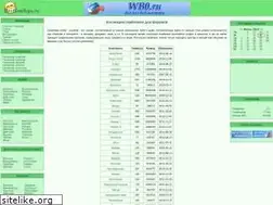Sites similar to bestsmileys.ru