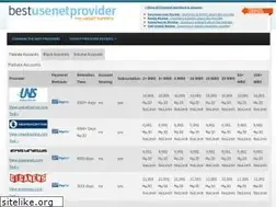 Sites similar to bestusenetprovider.net