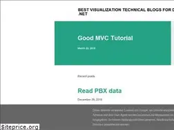 Sites similar to bestvisualization.blogspot.com