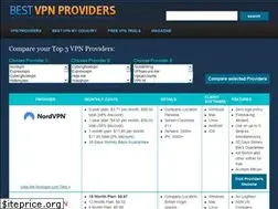 Sites similar to bestvpnproviders.net