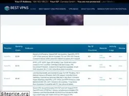 Sites similar to bestvpns.com.au