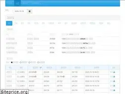 Sites similar to bestxrate.com