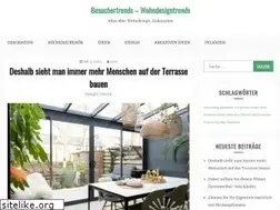 Sites similar to besuchertrends.de