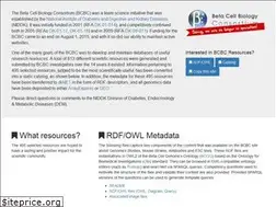 Sites similar to betacell.org