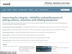 Sites similar to betamachinery.com