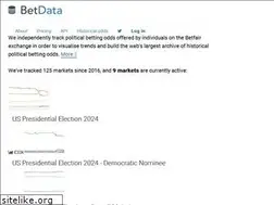 Sites similar to betdata.io