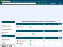 Sites similar to betimate.net