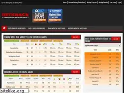 Sites similar to betknack.com