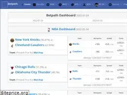 Sites similar to betpath.io