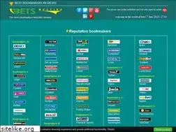 Sites similar to betsmeeting.com