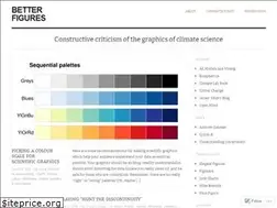 Sites similar to betterfigures.org