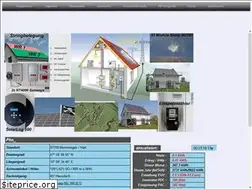 Sites similar to bettho.de