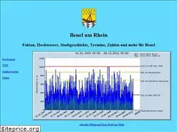 Sites similar to beuel.eu