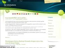 Sites similar to beyoens.blogspot.com