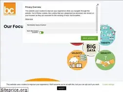 Sites similar to beyondcommerceinc.com