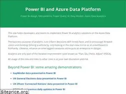 Sites similar to beyondpowerbi.com