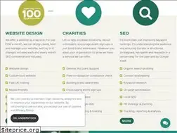 Sites similar to beyondyourbrand.co.uk