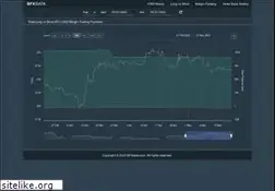 Sites similar to bfxdata.com