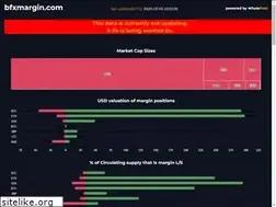 Sites similar to bfxmargin.com