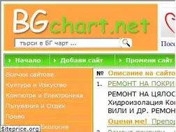 Sites similar to bgchart.net