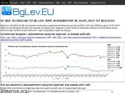 Sites similar to bglev.eu