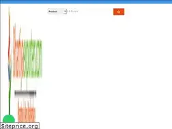 Sites similar to bhartiyaexporters.com