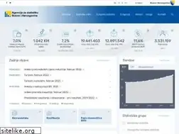 Sites similar to bhas.gov.ba