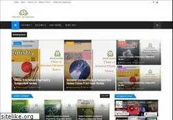 Sites similar to bhattiacademy.com