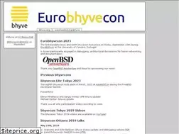 Sites similar to bhyvecon.org