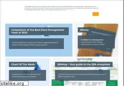 Sites similar to bi-survey.com