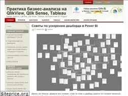 Sites similar to biadvice.ru